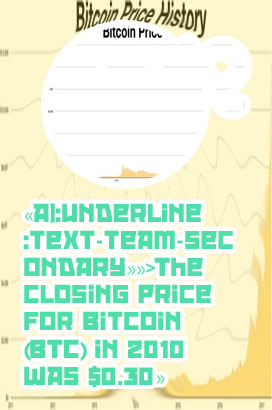 Btc price history