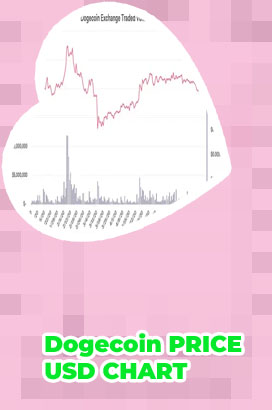 Current dogecoin price