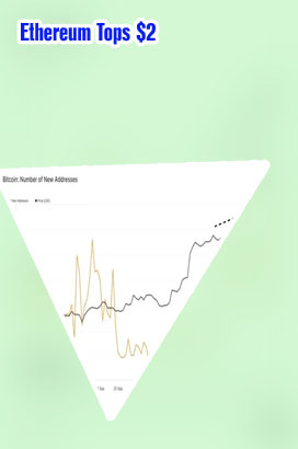 Current ether price