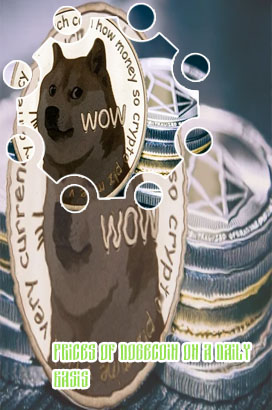 Dogecoin value today