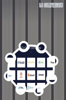 L1 crypto list