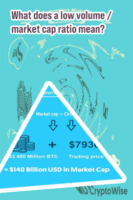 Market cap meaning crypto