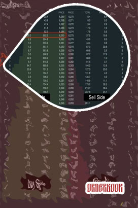 Orderbook crypto