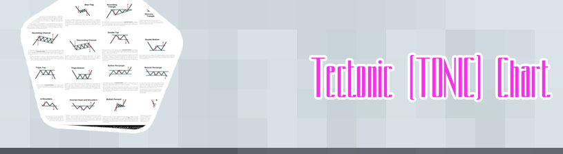 Tectonic crypto chart